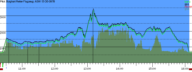 Barometer